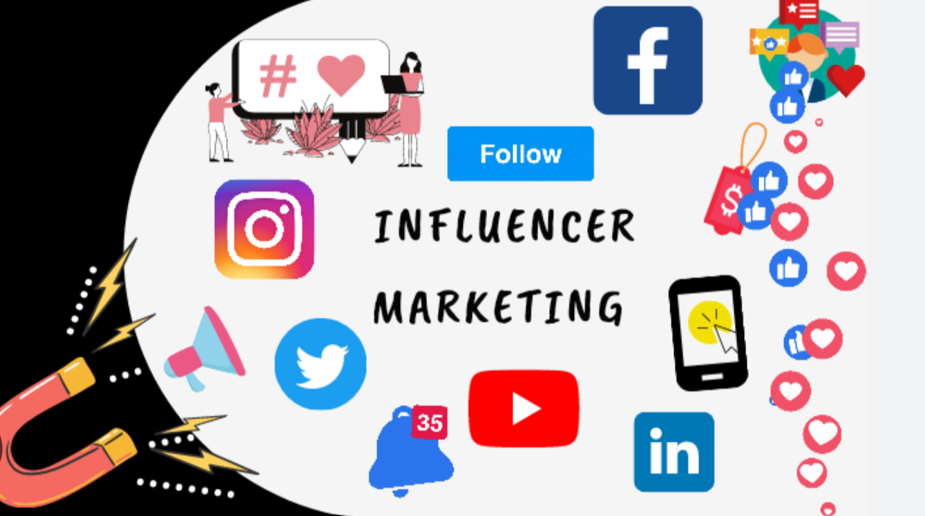 Influencer marketing
