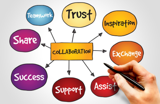 Collaboration Strategy