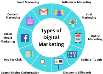 Types of digital marketing